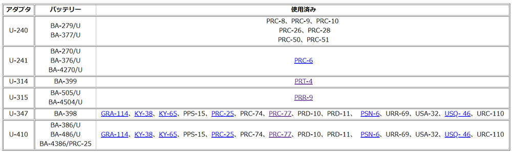 RT-524